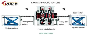 China 4-head Double-Side Sanding Line for MDF/ Plywood/ Partical Board supplier